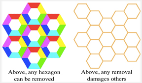 Two types of hexagon in a group, on the left each with its own wall, on the right having a single wall between each.