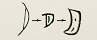 Development of the Moon Ideogram